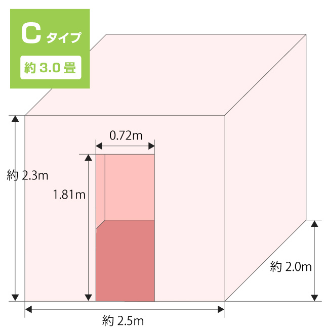 小田原トランクルーム地図